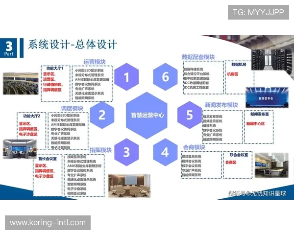 本季度推行的基于智能化物资调度逻辑 优化了赛事组织机构的现场资源配比